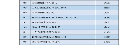 202212˾xɇ(w)ԺYί؟(z)ξָ(do)ġY؟(z){(ln)Ƥ2022СطI(y)؟(z)•h100ָ(sh)88У